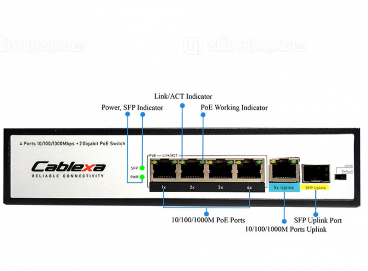 FMC-4PGE1GE1GF