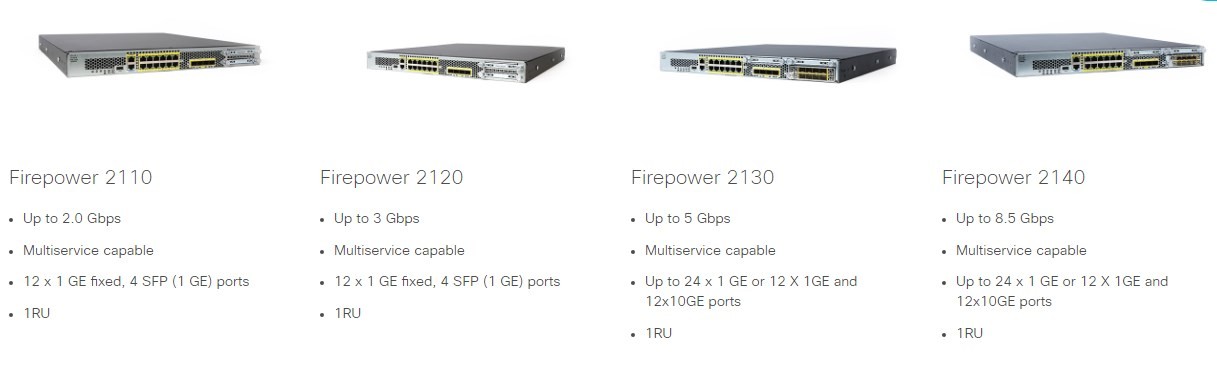 4 mô hình thiết bị bảo mật của Cisco Firepower 2100