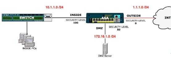 Các mức bảo mật tường lửa Firewall Cisco ASA là gì?