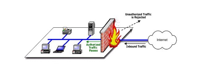 firewall chức năng