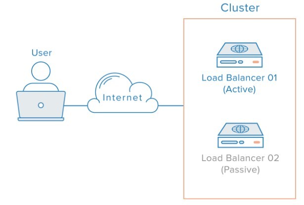 Tìm hiểu về thiết bị cân bằng tải network load balancing là gì?