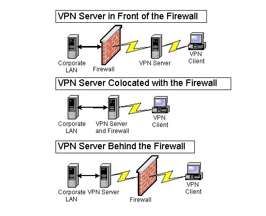 Hướng dẫn mua firewall cứng cho hệ thống mạng