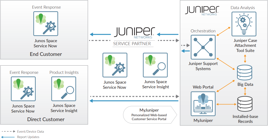 Tốp 5 lý do để chọn Juniper Networks cho dự án CNTT tiếp theo của bạn